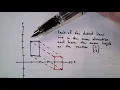 2 5 Translations and Affine Transformations