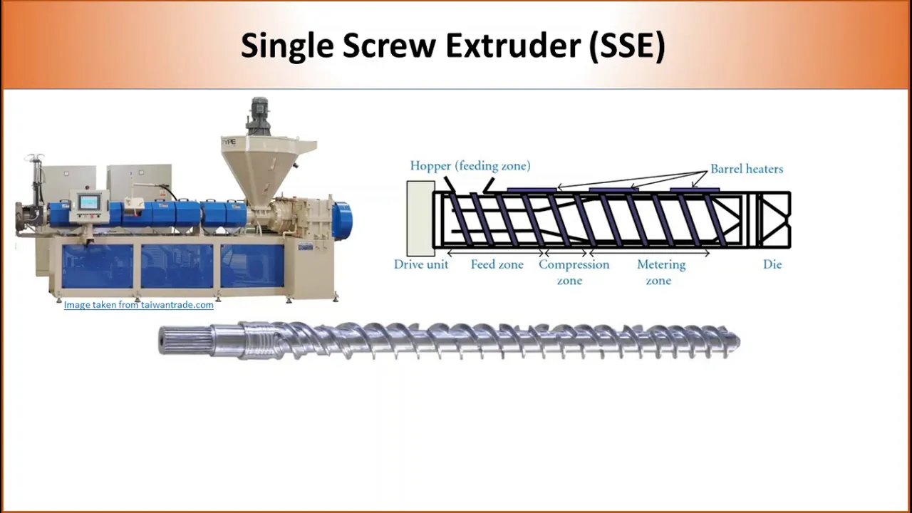 Polymer Extrusion - Single  Screw Extruder vs. Twin Screw Extruder