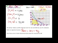 CP 3 4 Farmer Problem Linear Programming