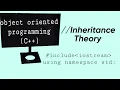 Object Oriented Programming Inheritance Theory
