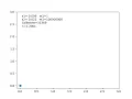 Pi digit calculation with collisions