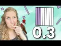 Decimal Models Tenths and Hundredths