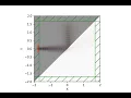 Reflection simulation by Python