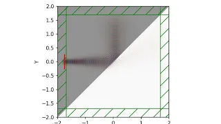 Reflection simulation by Python
