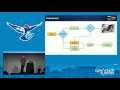 Sleep Better at Night - OpenStack Cloud Auto--Healing