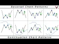The Only Chart Pattern Trading You Will Ever Need New Strategies Included