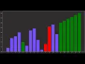 Recursive Bubble Sort Algorithm