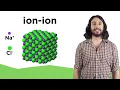 Intermolecular Forces and Boiling Points