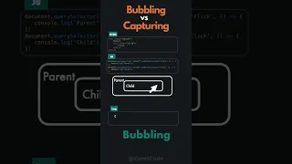 Bubbling vs Capturing in JavaScript