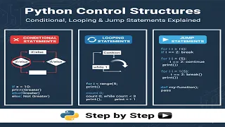 Python Control Structures Conditional Looping Jump Statements Explained