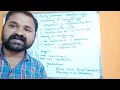JTextArea Class Swing Components Swing Controls Java Programming