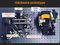 LiSens - - Scalable imaging architecture for compressive sensing ICCP 2015