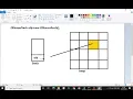 NullPointerException in java in hindi