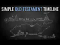 An Easy Way to Visualize Understand the Old Testament A Simple Timeline