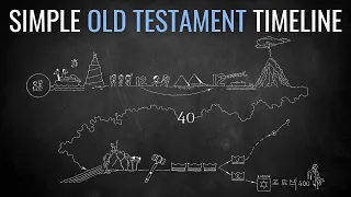 An Easy Way to Visualize Understand the Old Testament A Simple Timeline
