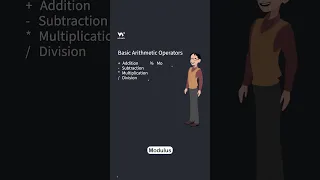 JavaScript Arithmetic Operators - Part 2
