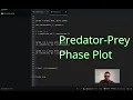Phase Space Plot for Predator-Prey Model Python