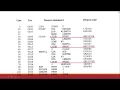 Loaders and Linkers Session2