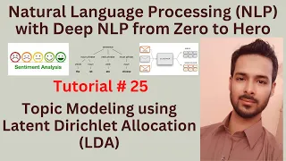 Tutorial 25 Topic Modeling using Latent Dirichlet Allocation LDA Theory LDA TOPIC MODELING