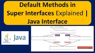 Default Methods in Super Interfaces Explained Java Interface Java Tutorial
