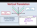 M3 Ch2 2 Transformation Function Notation