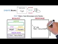 REST APIs Explained in 5 minutes