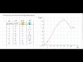 Understanding the relationships between Total Marginal and Average Product