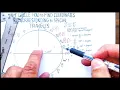 Unit Circle How to Find Coordinates on a Unit Circle NOT Corresponding to Special Triangles