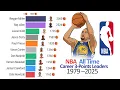 NBA All Time Career 3-Points Leaders 1979 - 2025