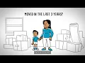 Medicaid continuous coverage is ending - 30 second English