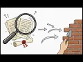 Grade 7 Modern World History U03 L04 Modern Times Application Task