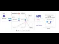 Basic Understanding React Folder Structure And Data Flow