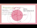 Generate Random Point in a Circle Leetcode 478