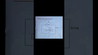 While Loop Flowchart Explained Simple Logic Flow for Beginners