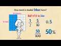 Fraction Decimal Percent Equivalents