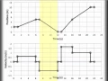 Position vs Time and Velocity vs Time Graphing PT and VT graphing