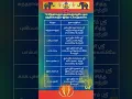 Download Lagu 18 சித்தர்களும் அவர்களுக்குரிய மூல மந்திரங்களும்#ஆன்மீக தகவல்#சித்தர்கள்