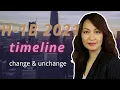 2021 H1B Timeline
