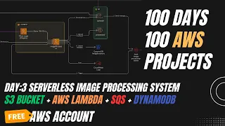 Build a Serverless Queue System on AWS SQS Lambda Day