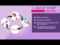 Leverage Your Social Proof With SocialProof Co