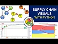 5 Smart Visualisations for Supply Chain Analytics Source Code