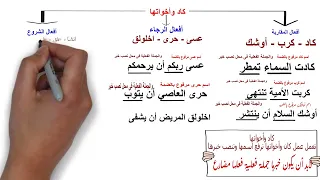 درس كاد وأخواتها للصف الثانى الإعدادى الأزهرى 