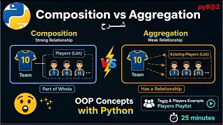 py8 2 Python OOP Tutorial Composition vs Aggregation Players