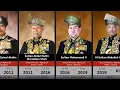 Lagu Senarai Yang di-Pertuan Agong | Timbalan YDPA | Kings of Malaysia (1957 - 2022)