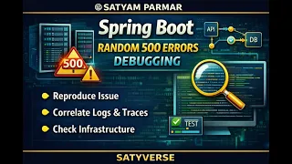 Spring Boot Interview Scenario 4 Debugging Random 500 Errors