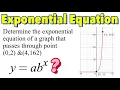 How to Write Exponential Equation of the Form y ab x Given Two Points P1 Without Using Logarithms