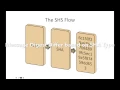 sha 1 tutorial how sha 1 works fips 180 secure hash algorithm tutorial