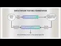 What is data driven framework and keyword driven framework