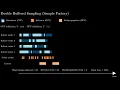 Double Buffered Sampling - Timeline Diagram