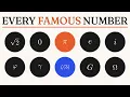 Every Famous Number Explained From Pi to the Unknowable